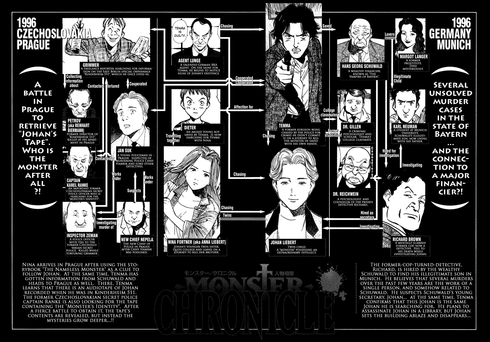 Read Monster ENGLISH Manga Online