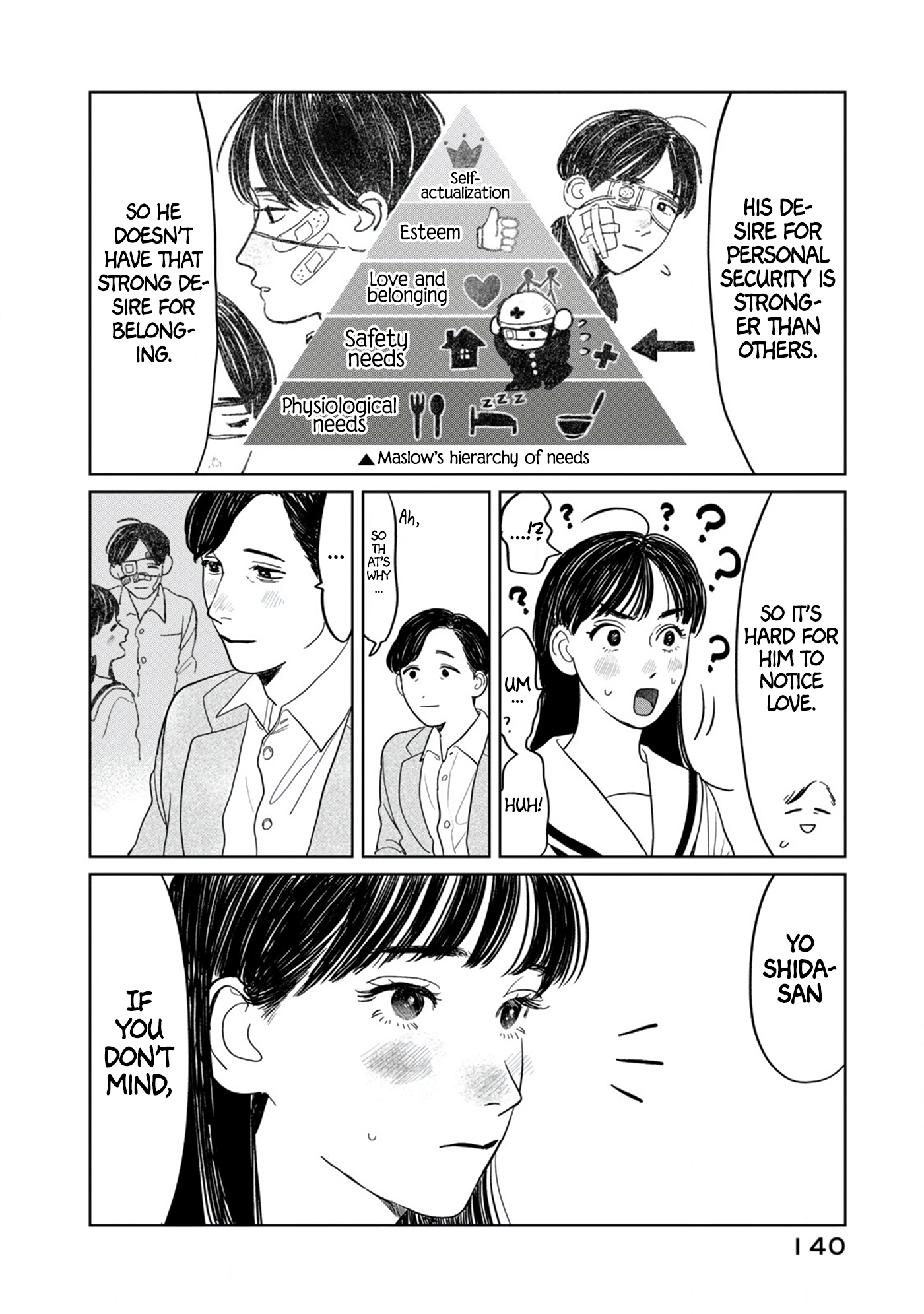 Read Mr. Yano's Ordinary Days ENGLISH Manga Online