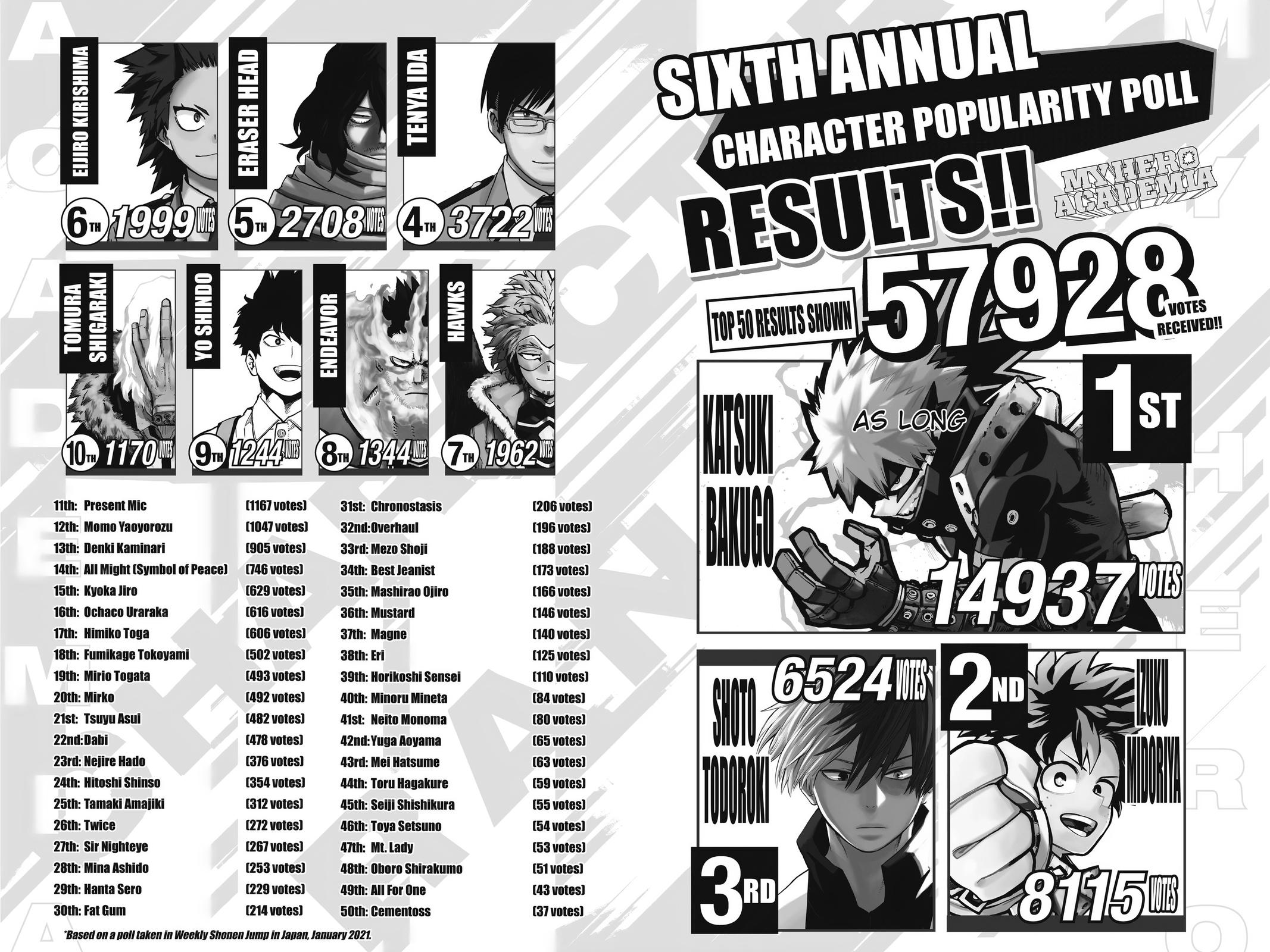 Read My Hero Academia ENGLISH Manga Online
