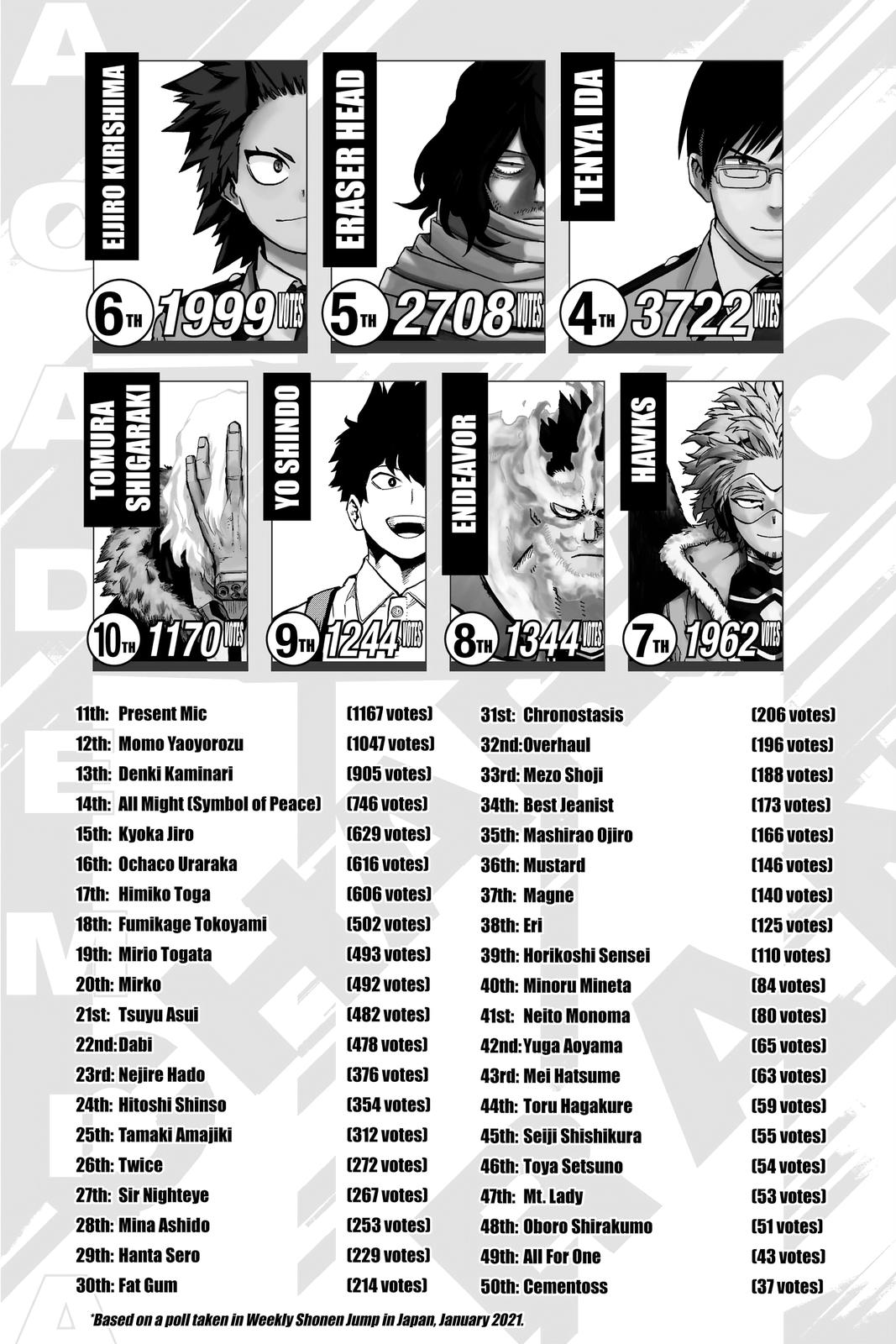 Read My Hero Academia ENGLISH Manga Online