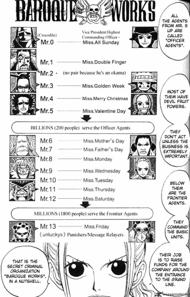 Read One Piece ENGLISH Manga Online