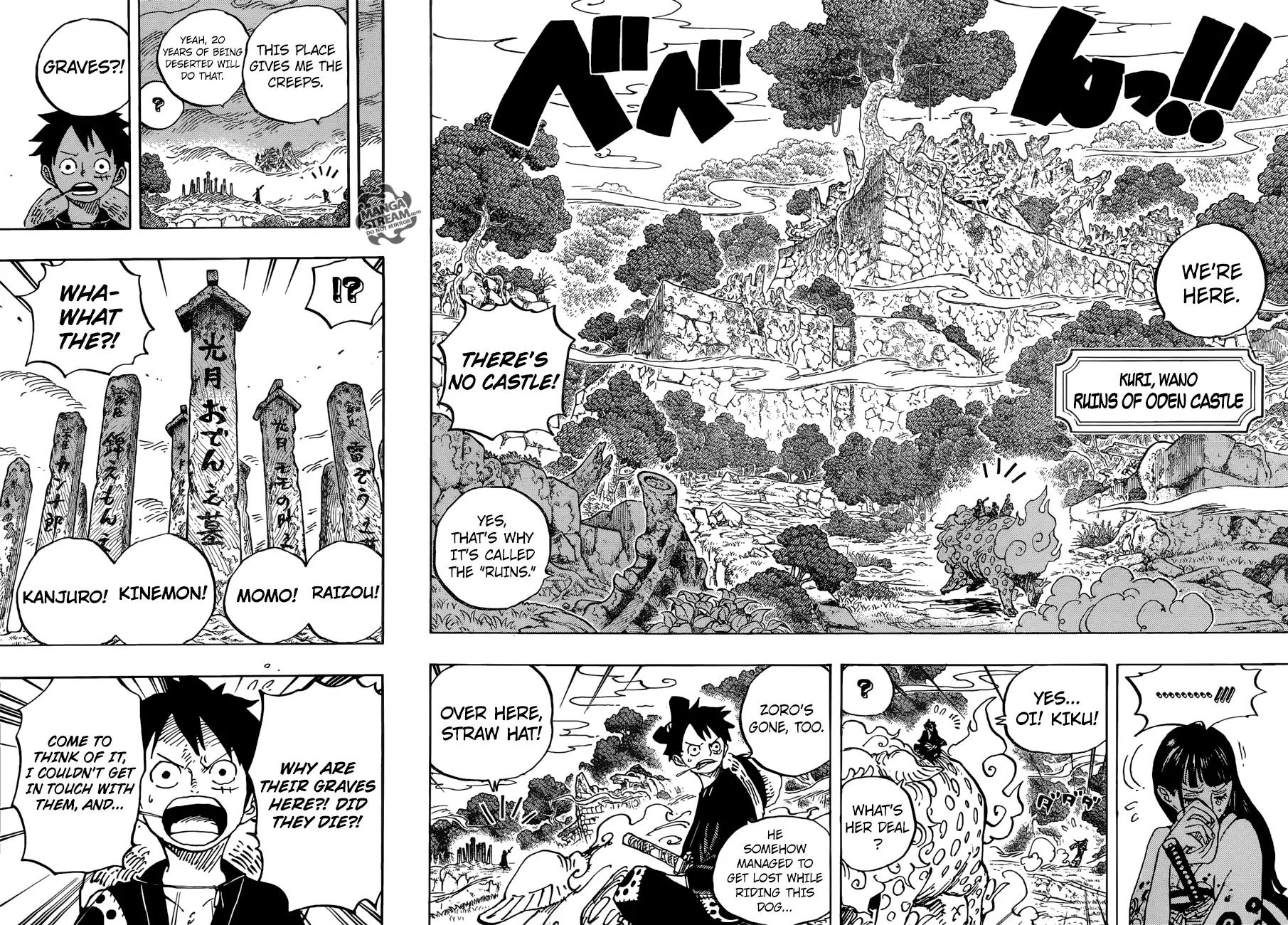 Read One Piece ENGLISH Manga Online