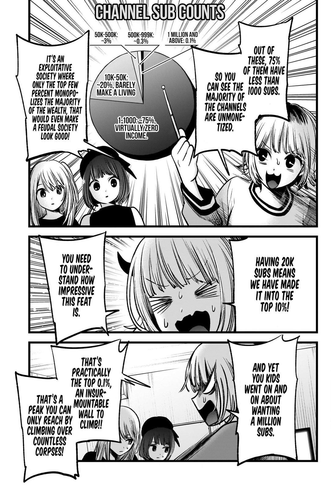 Read Oshi no Ko ENGLISH Manga Online