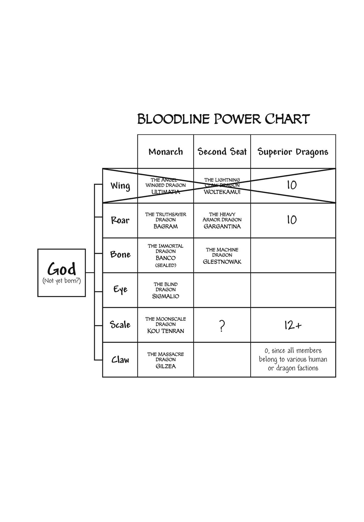 Read Ragna Crimson ENGLISH Manga Online