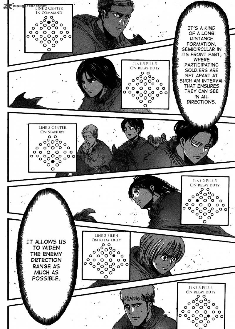 Read Shingeki no Kyojin ENGLISH Manga Online