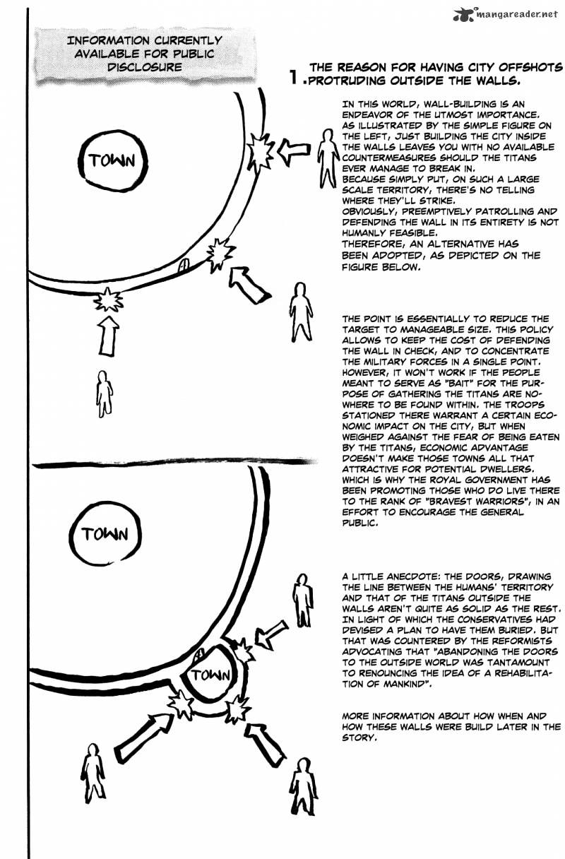 Read Shingeki no Kyojin ENGLISH Manga Online