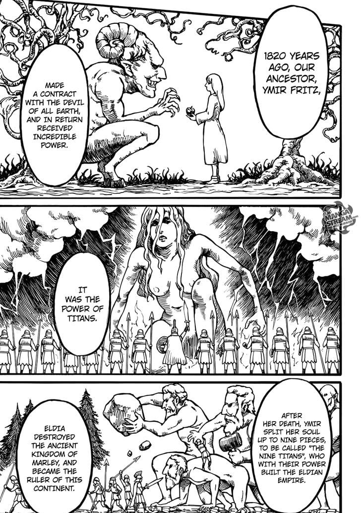 Read Shingeki no Kyojin ENGLISH Manga Online