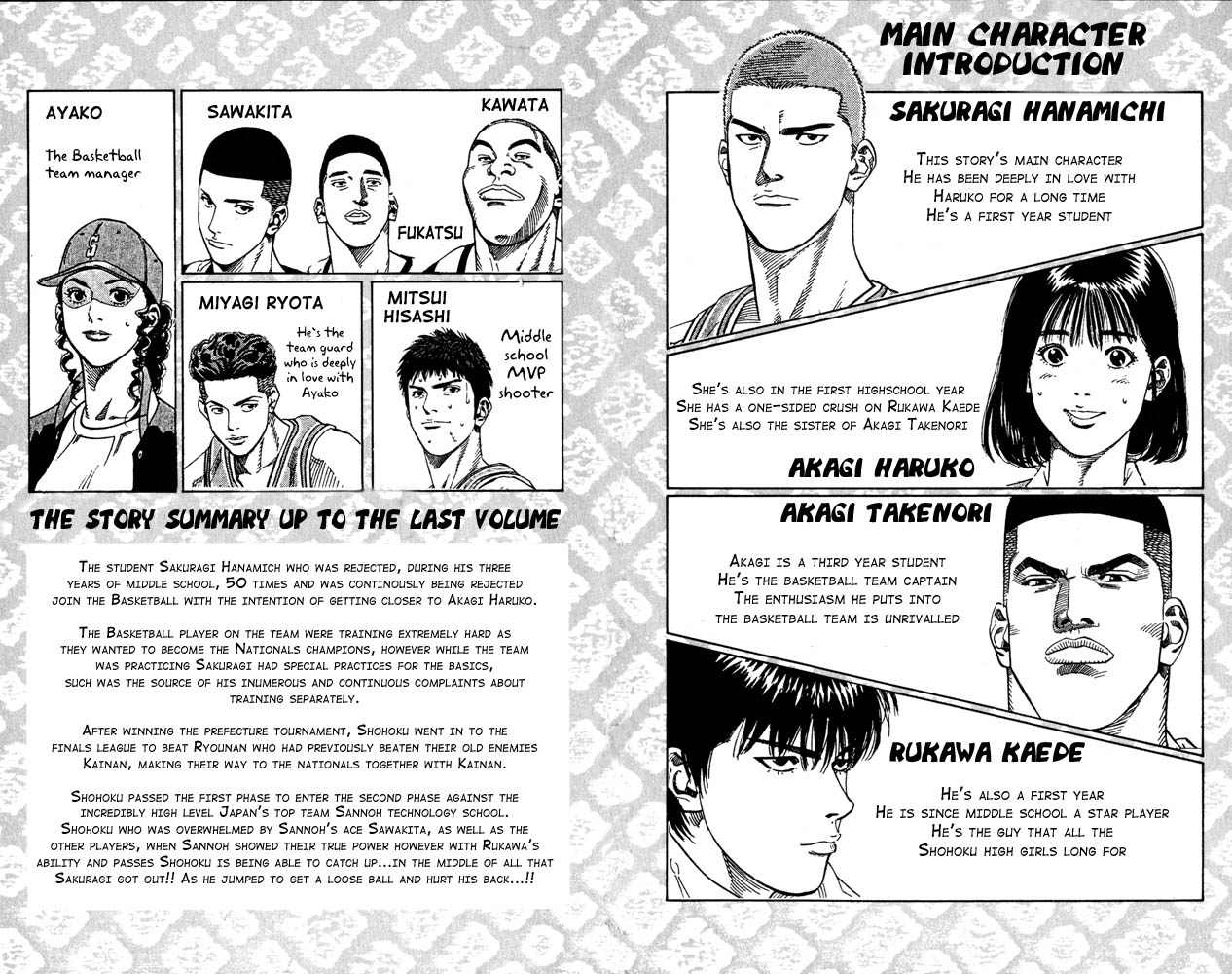 Read Slam Dunk ENGLISH Manga Online