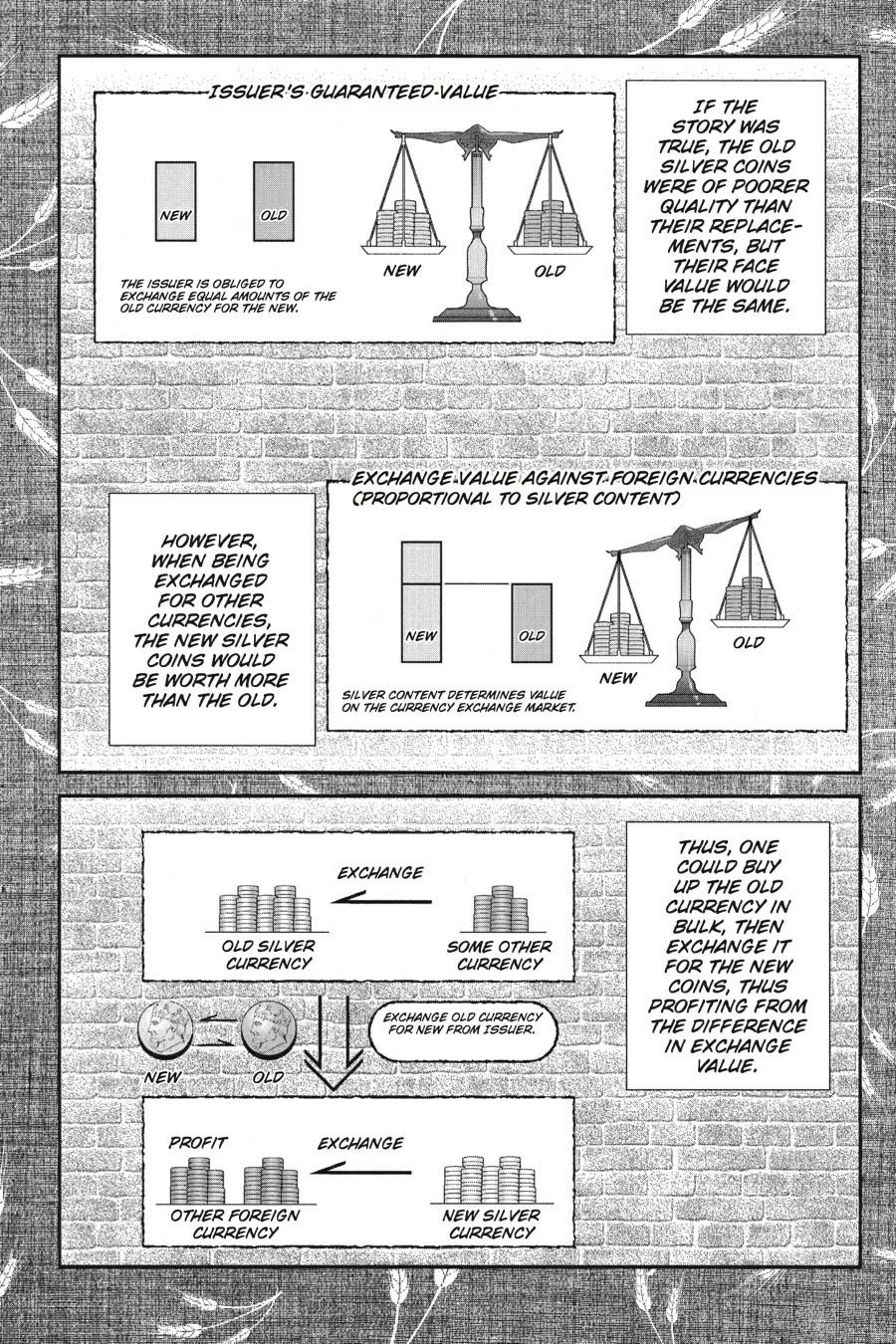 Read Spice and Wolf ENGLISH Manga Online