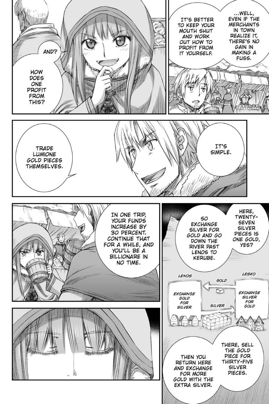 Read Spice and Wolf ENGLISH Manga Online
