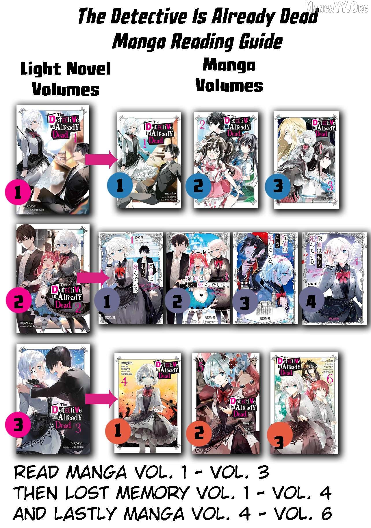 Read The Detective Is Already Dead_ The Lost Memory ENGLISH Manga Online