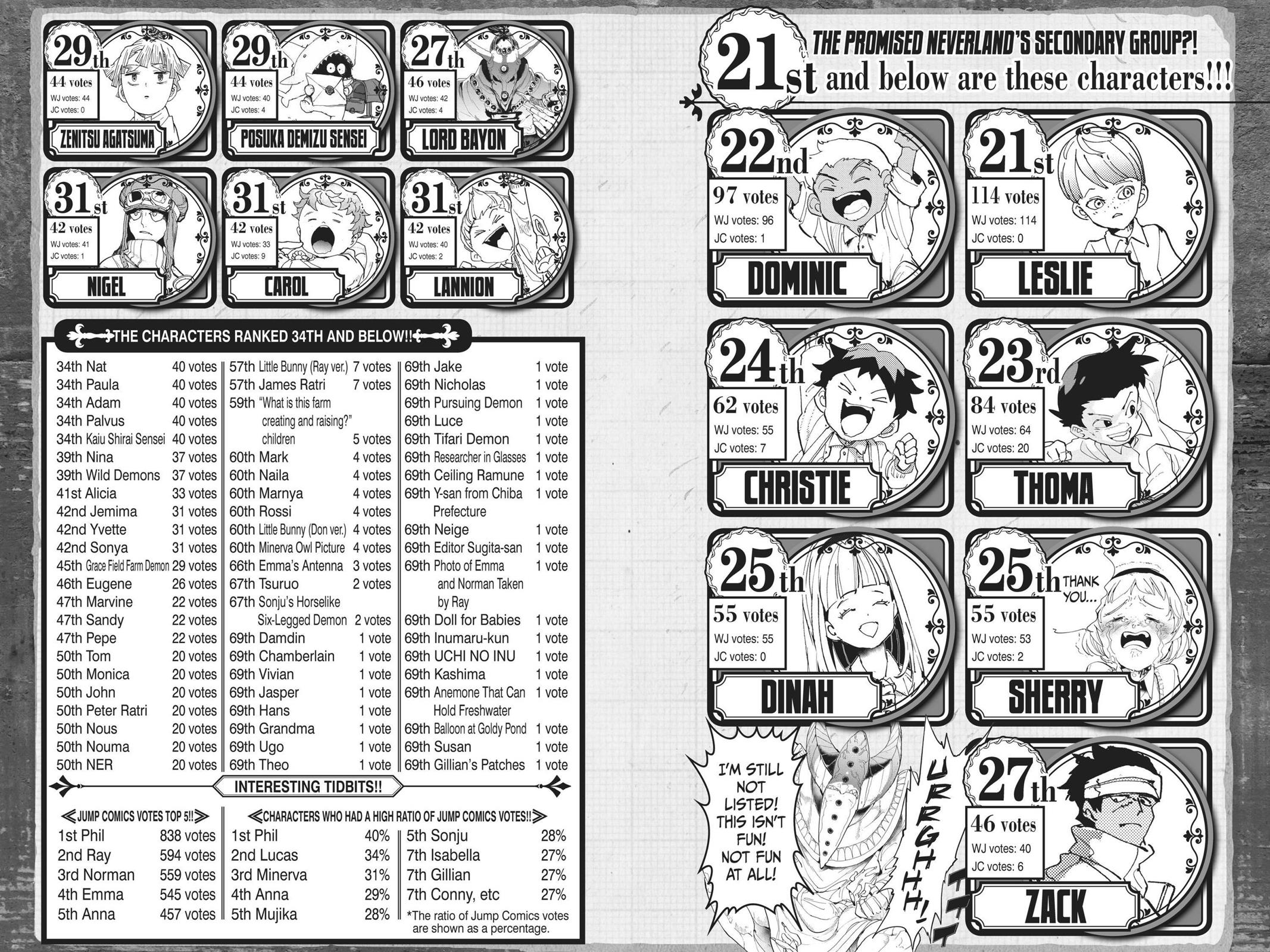 Read The Promised Neverland ENGLISH Manga Online