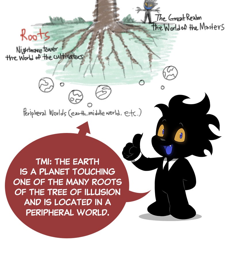 Read The World After the Fall ENGLISH Manga Online