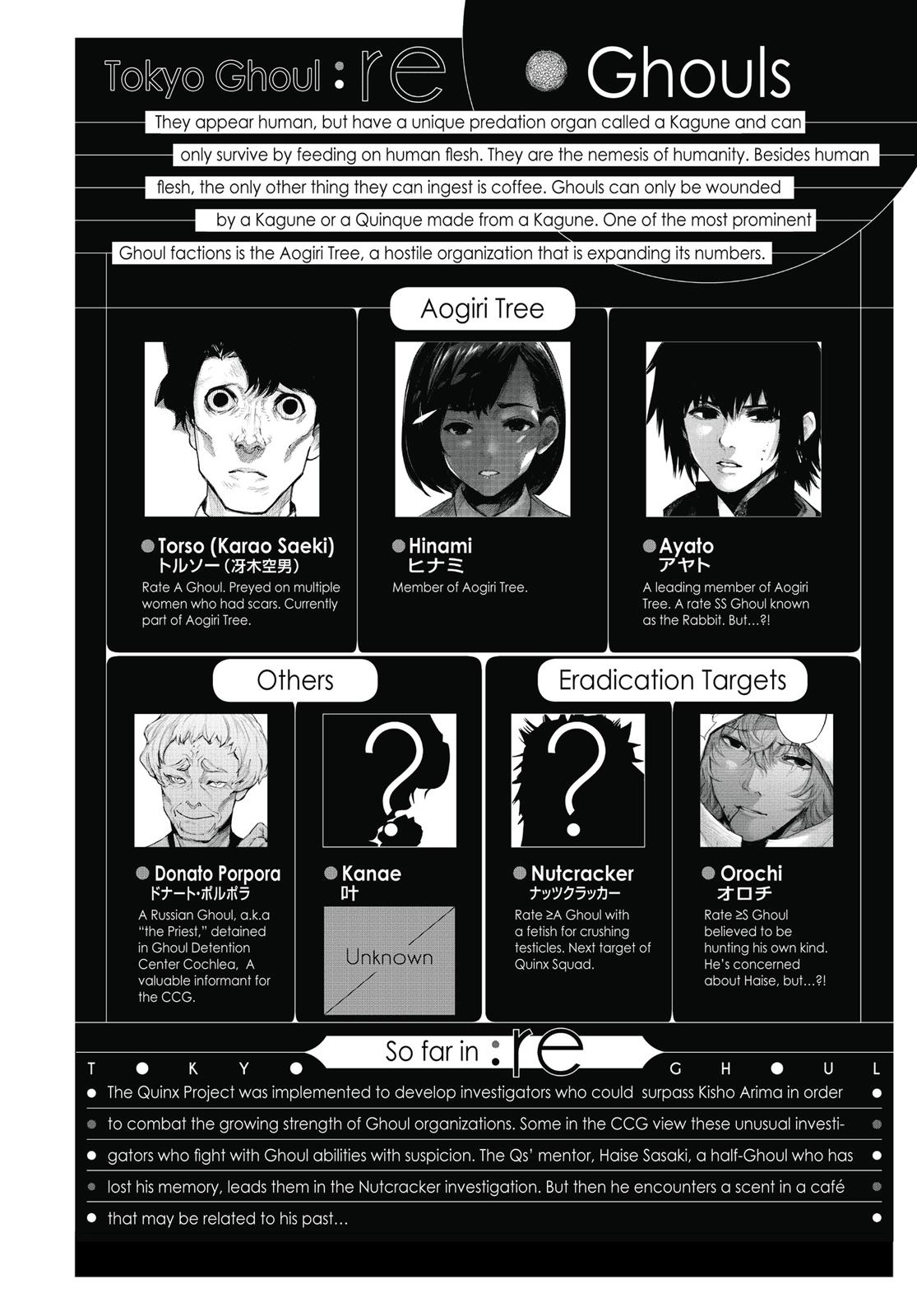 Read Tokyo Ghoul_re ENGLISH Manga Online