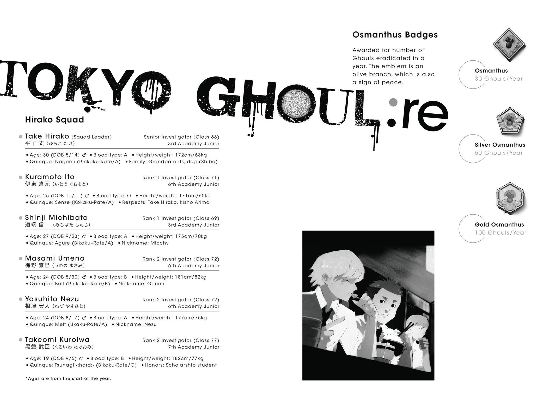 Read Tokyo Ghoul_re ENGLISH Manga Online