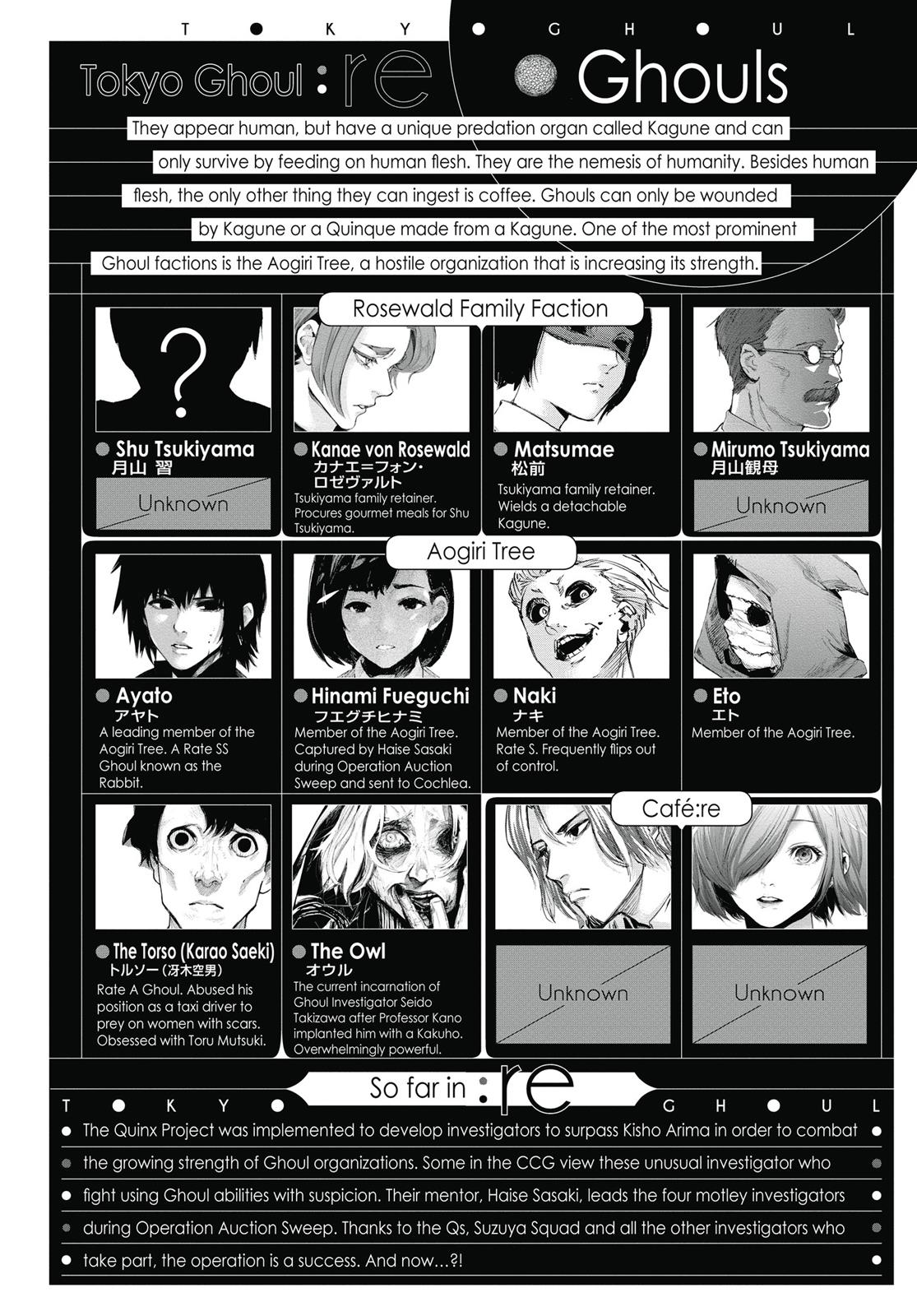 Read Tokyo Ghoul_re ENGLISH Manga Online