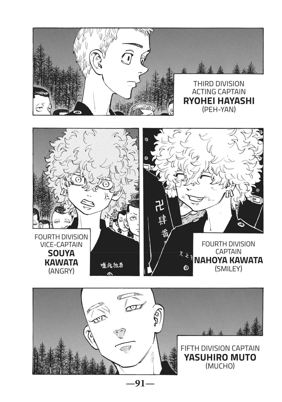 Read Tokyo Revengers ENGLISH Manga Online