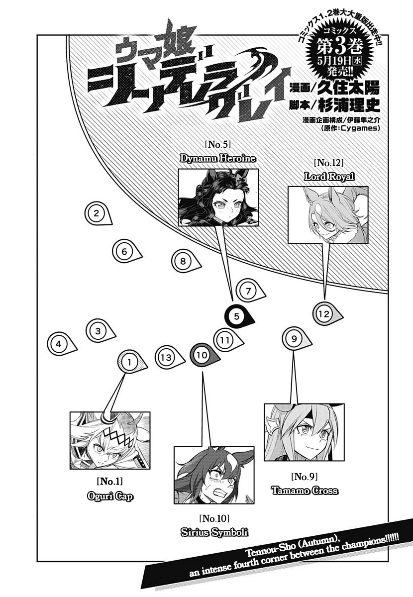 Read Uma Musume Cinderella Gray ENGLISH Manga Online