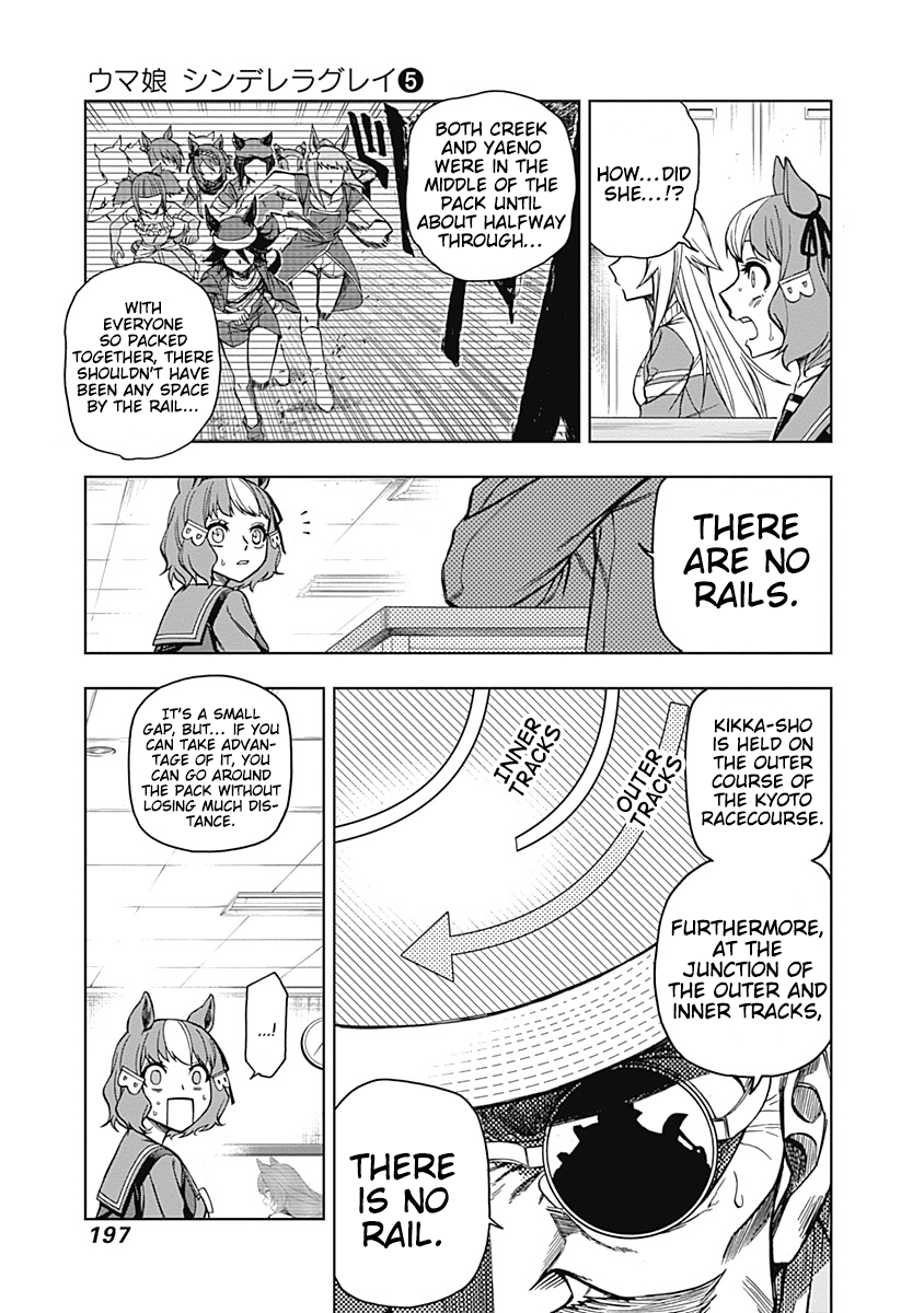 Read Uma Musume Cinderella Gray ENGLISH Manga Online