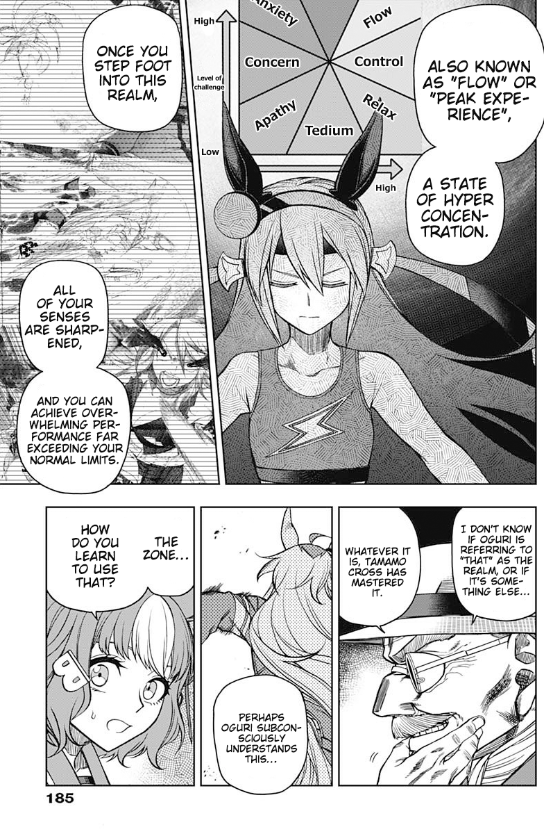 Read Uma Musume Cinderella Gray ENGLISH Manga Online