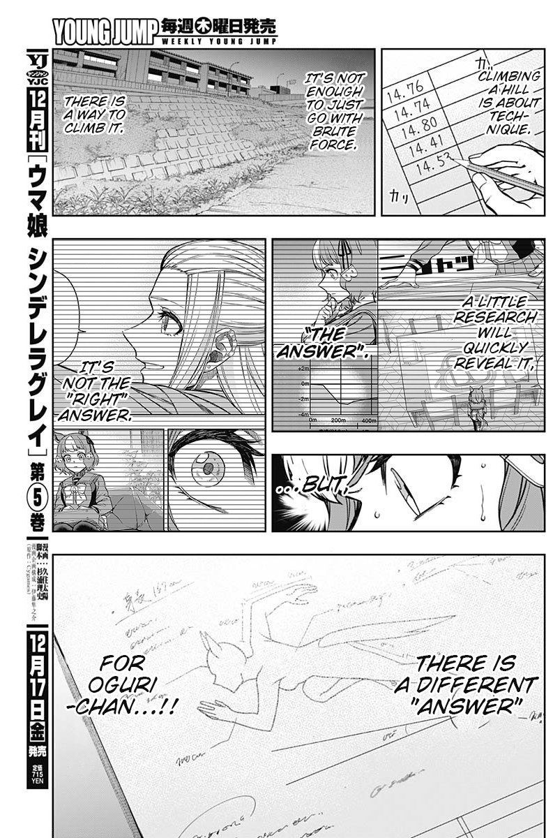 Read Uma Musume Cinderella Gray ENGLISH Manga Online