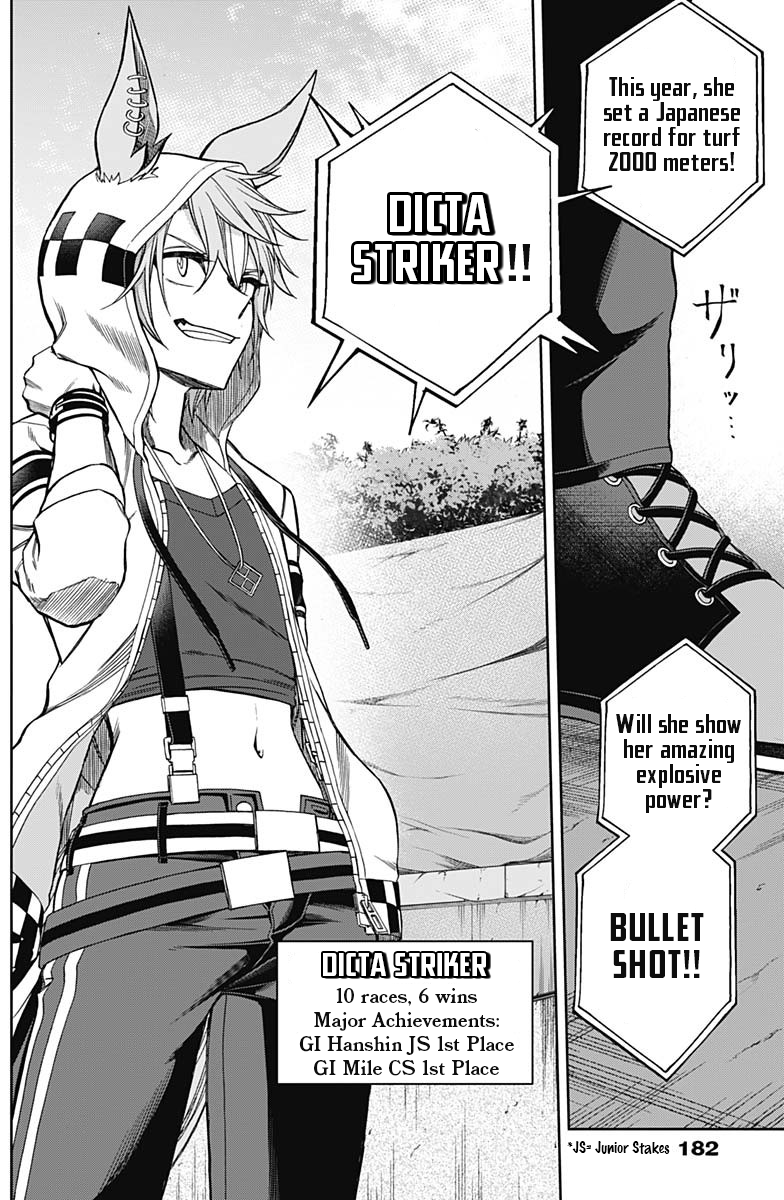 Read Uma Musume Cinderella Gray ENGLISH Manga Online