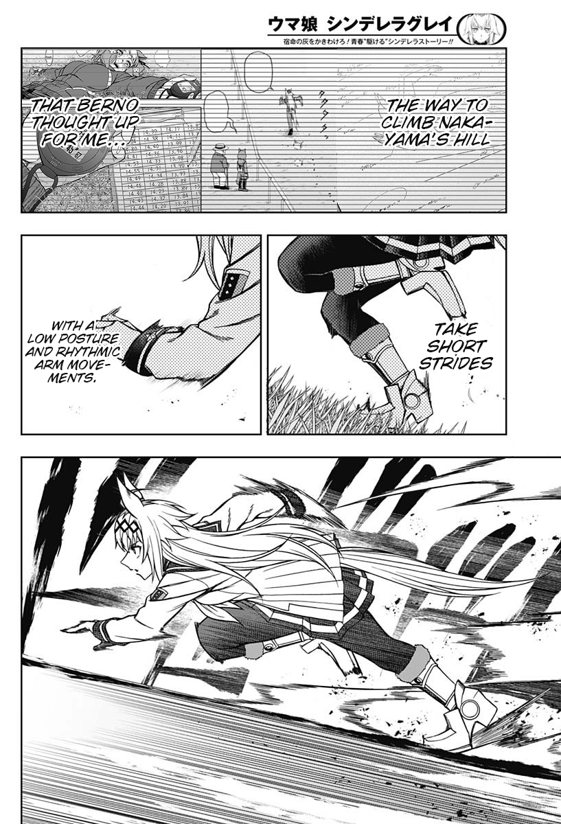 Read Uma Musume Cinderella Gray ENGLISH Manga Online