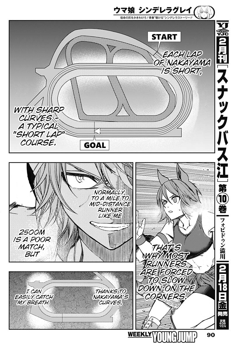 Read Uma Musume Cinderella Gray ENGLISH Manga Online