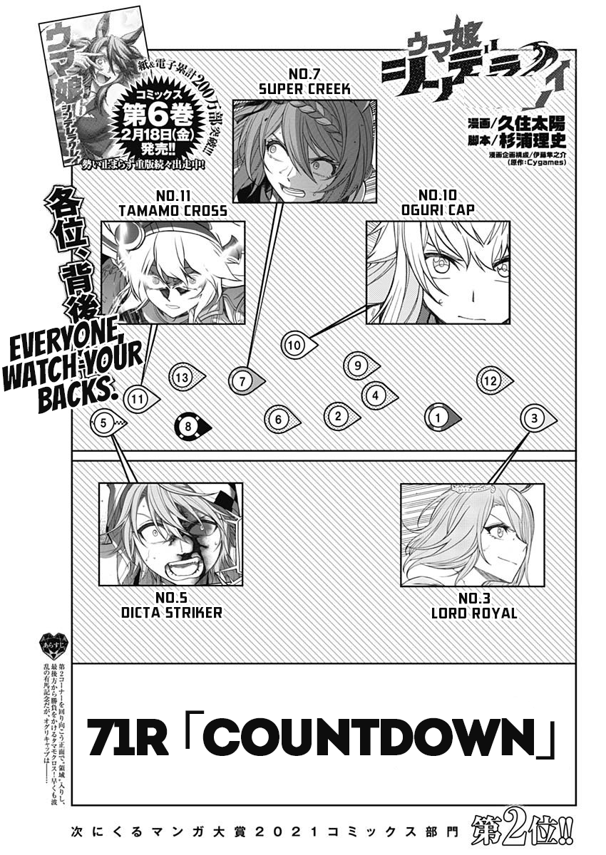 Read Uma Musume Cinderella Gray ENGLISH Manga Online