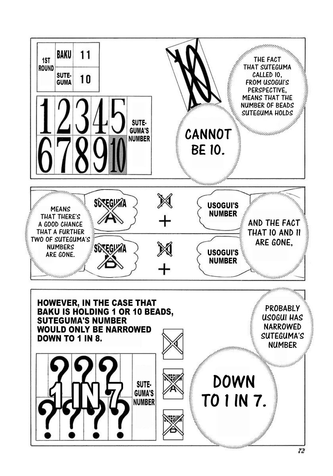 Read Usogui ENGLISH Manga Online