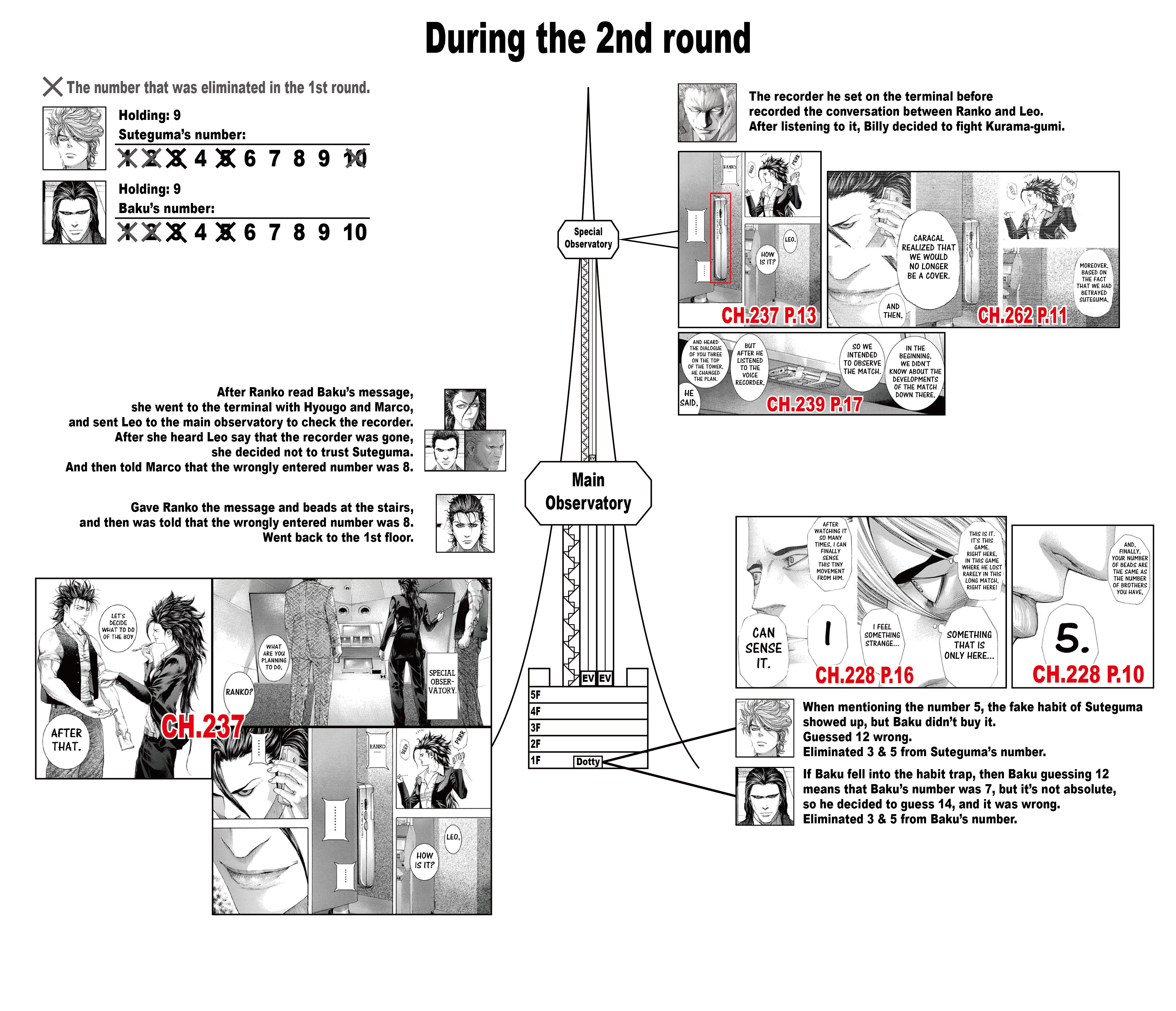 Read Usogui ENGLISH Manga Online