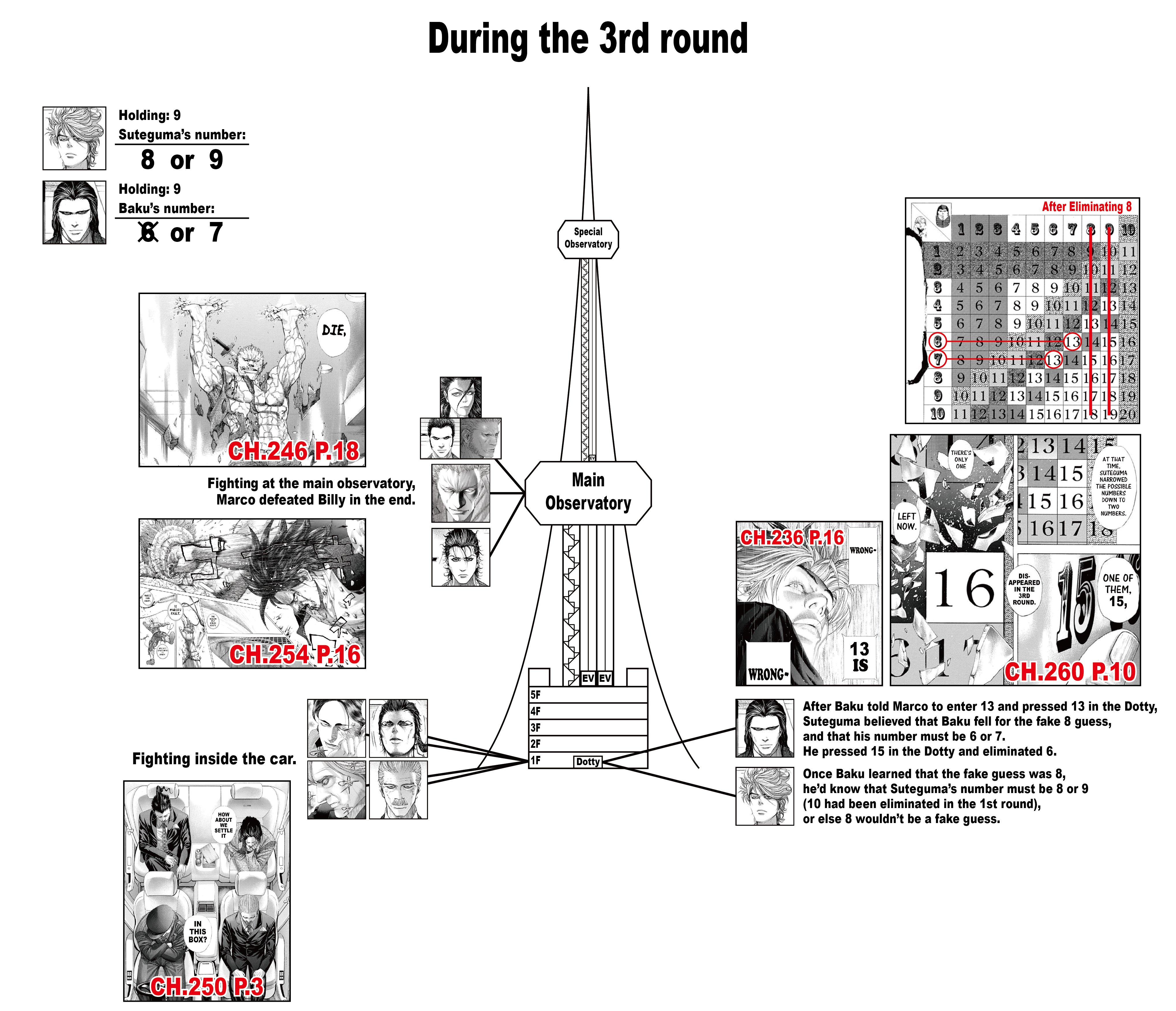 Read Usogui ENGLISH Manga Online