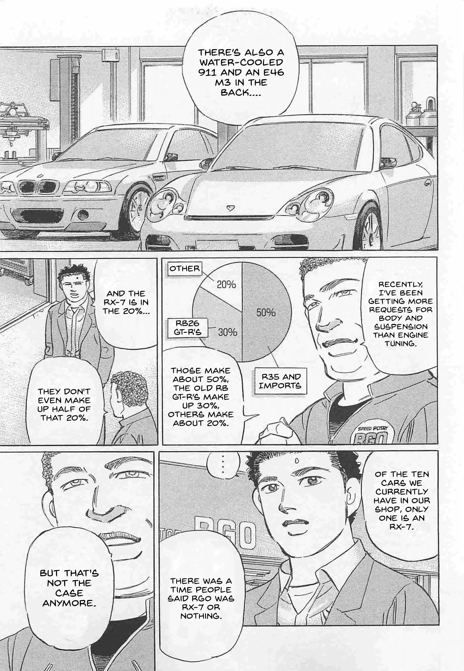 Read Wangan Midnight_ C1 Runner ENGLISH Manga Online