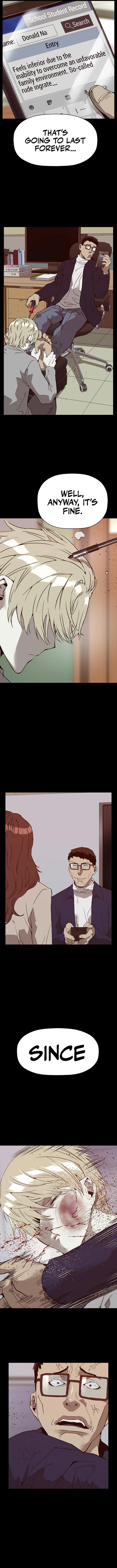 Read Weak Hero ENGLISH Manga Online