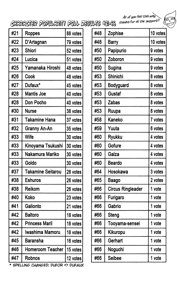 Read Zatch Bell! ENGLISH Manga Online