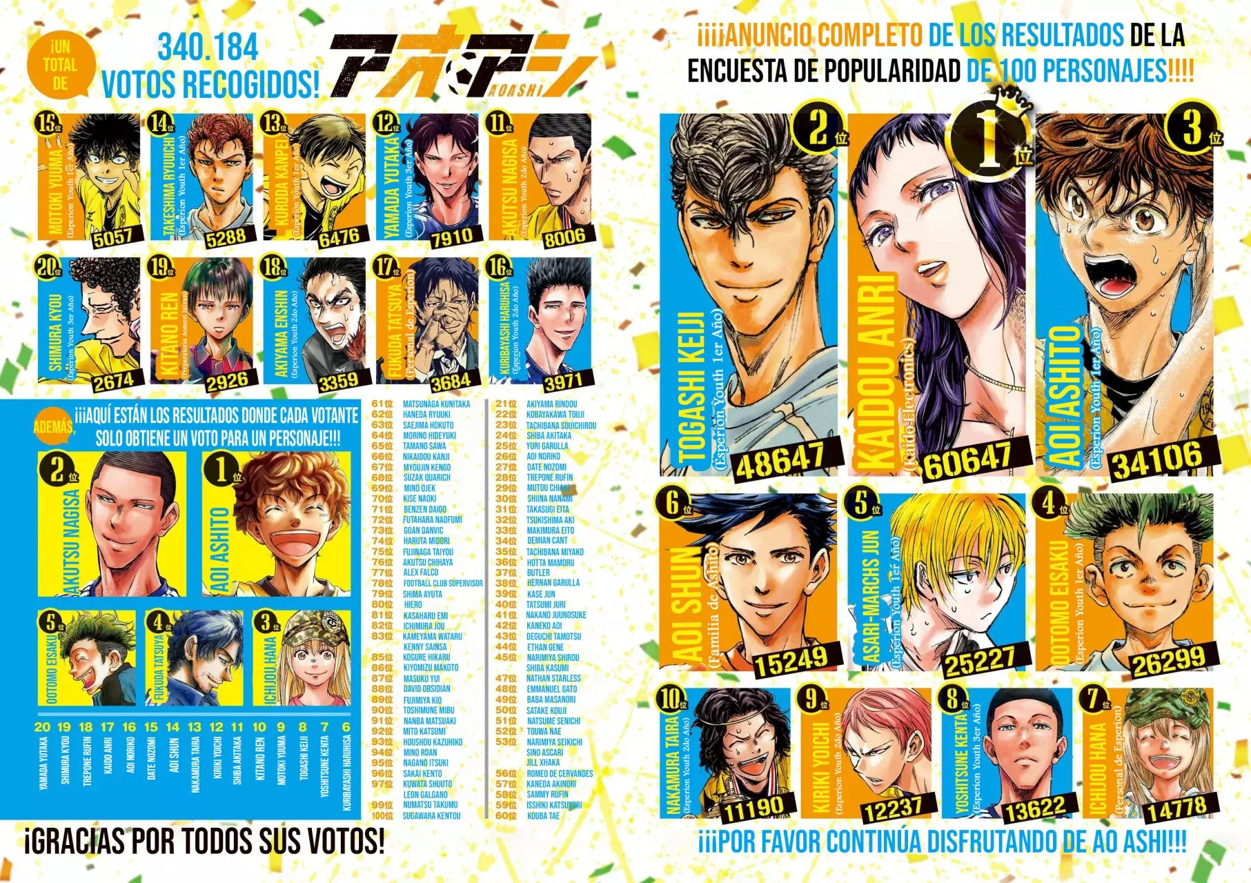 Read Ao ashi Español Manga Online