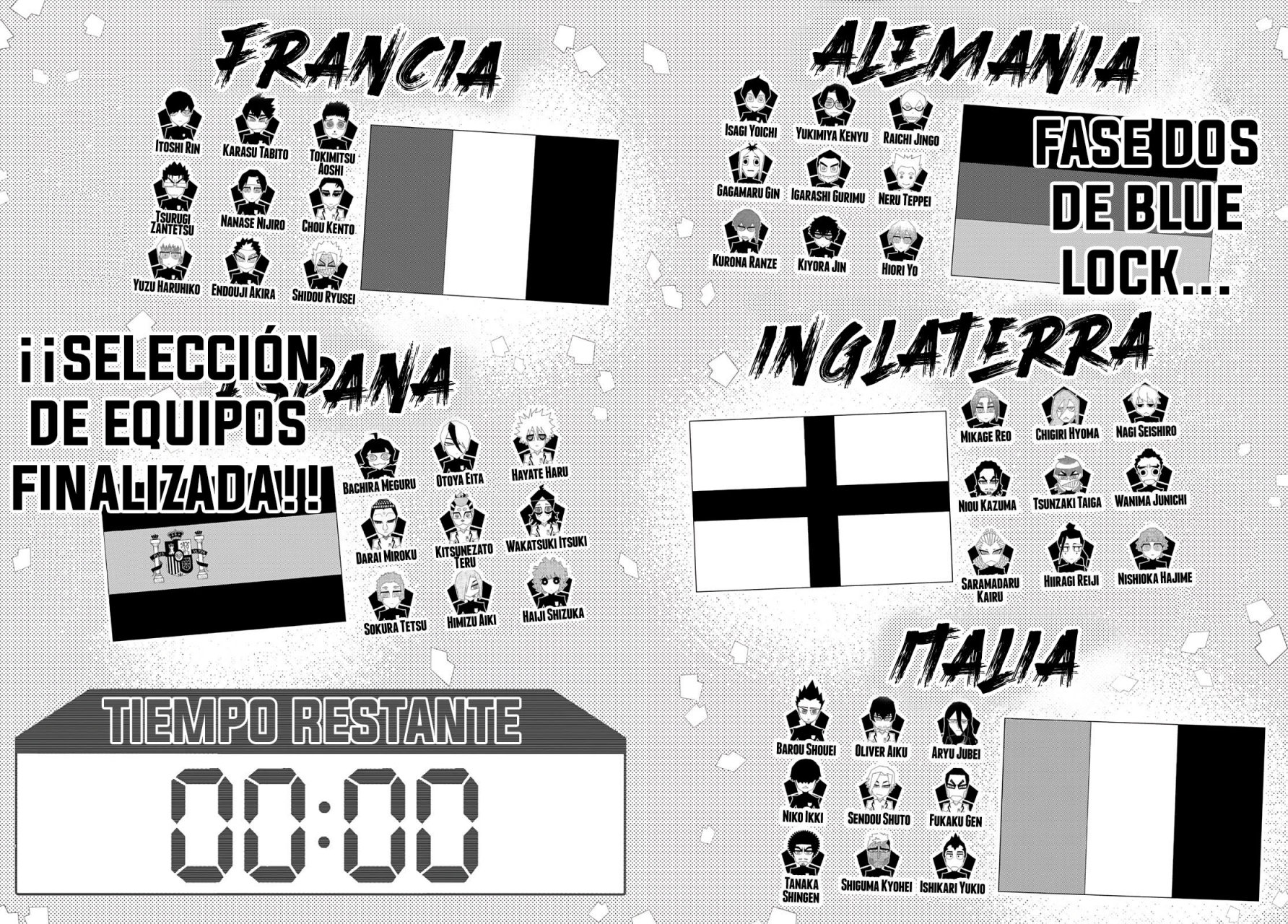 Read Blue Lock Español Manga Online