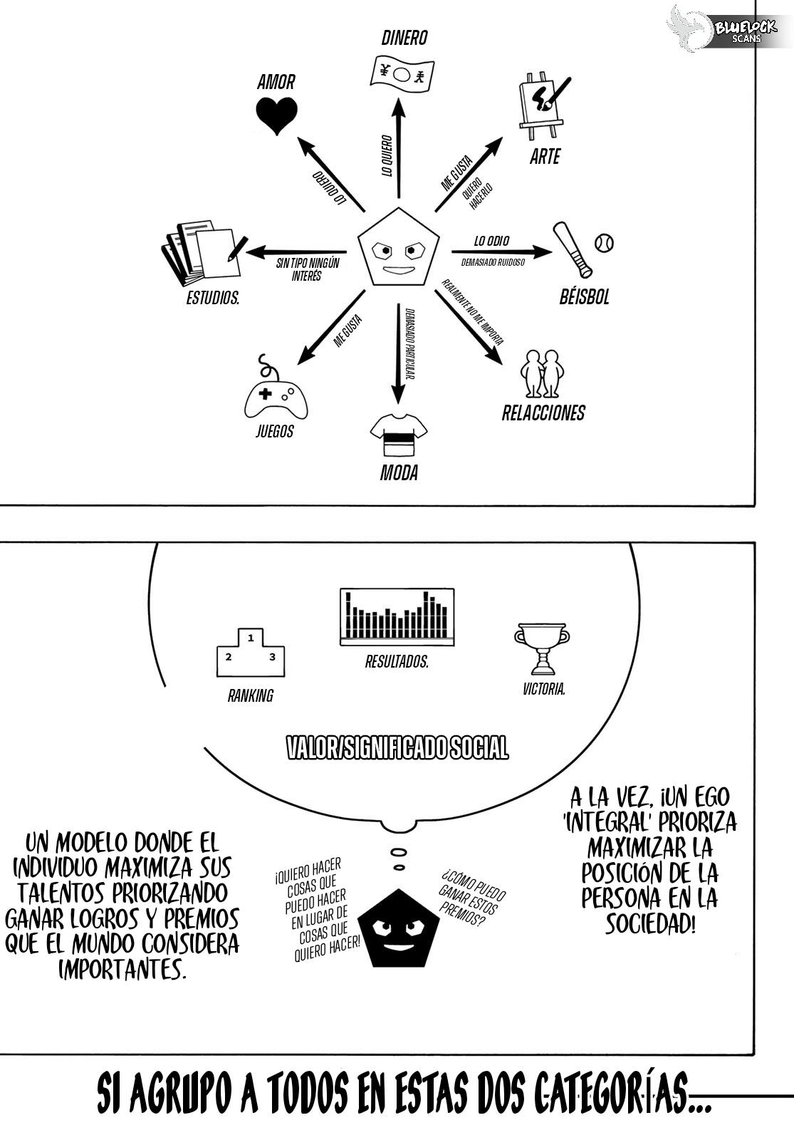 Read Blue Lock Español Manga Online