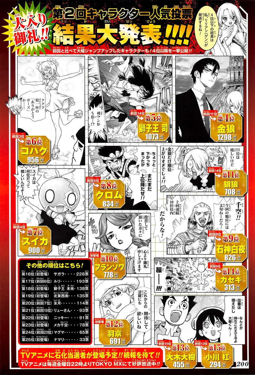 Read Dr. Stone Español Manga Online