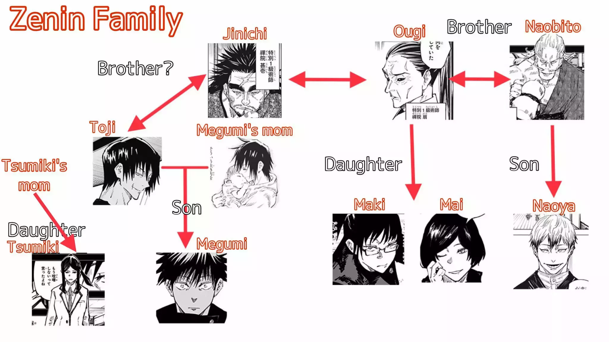 Read Jujutsu Kaisen Español Manga Online