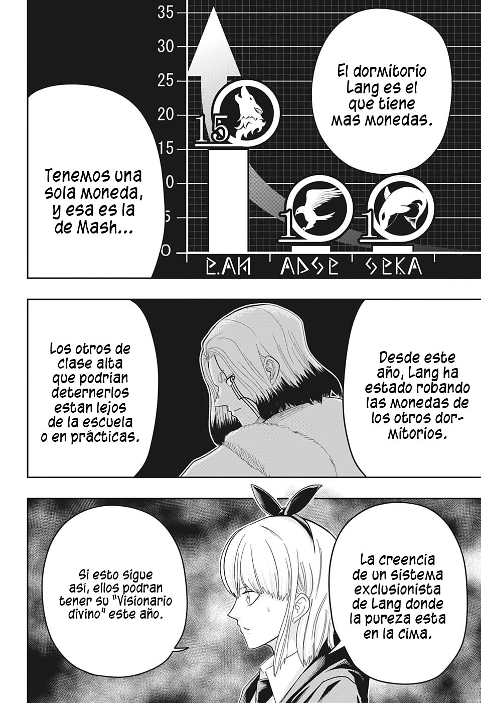 Read Mashle_ Magic and Muscles Español Manga Online