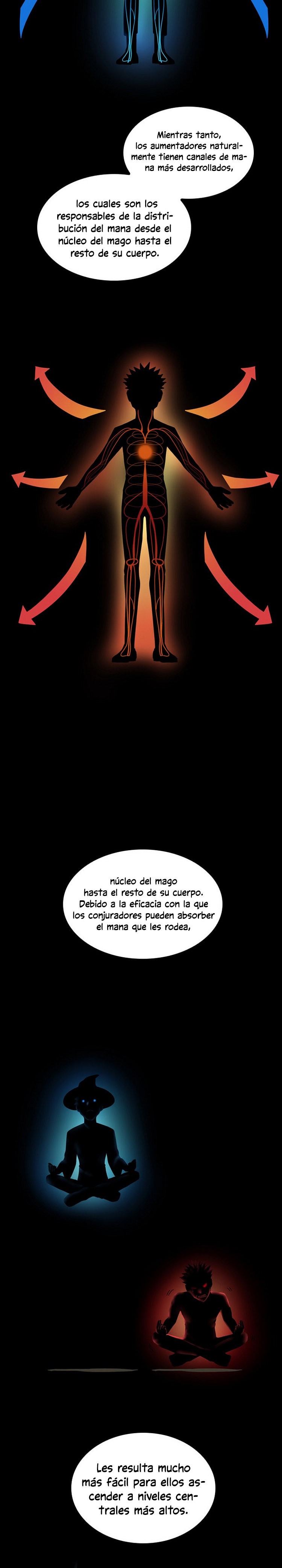 Read The Beginning After the End Español Manga Online