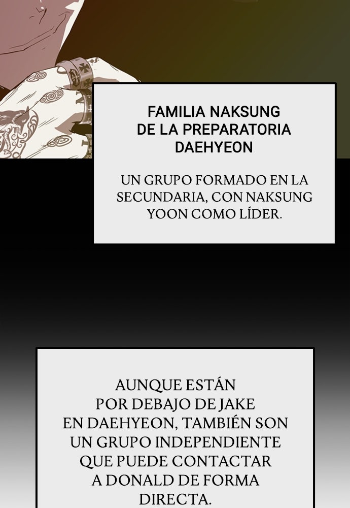 Read Weak Hero Español Manga Online