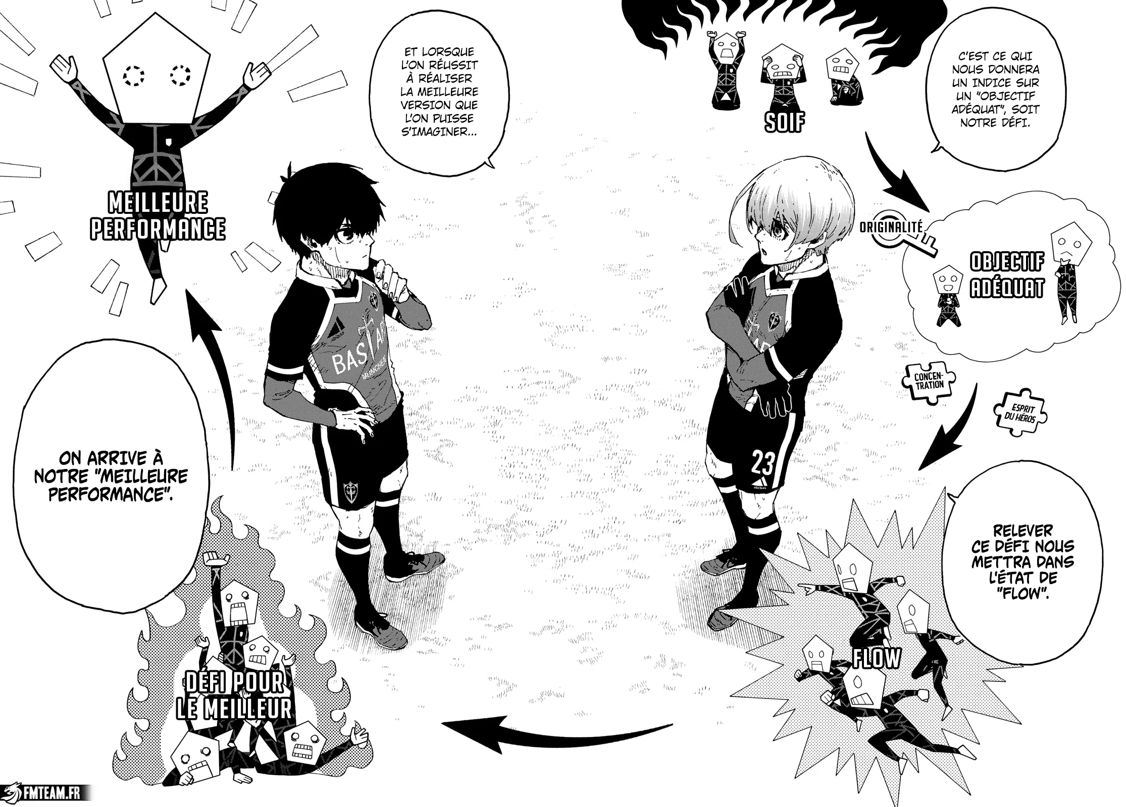 Read Blue Lock FRANCAIS Manga Online