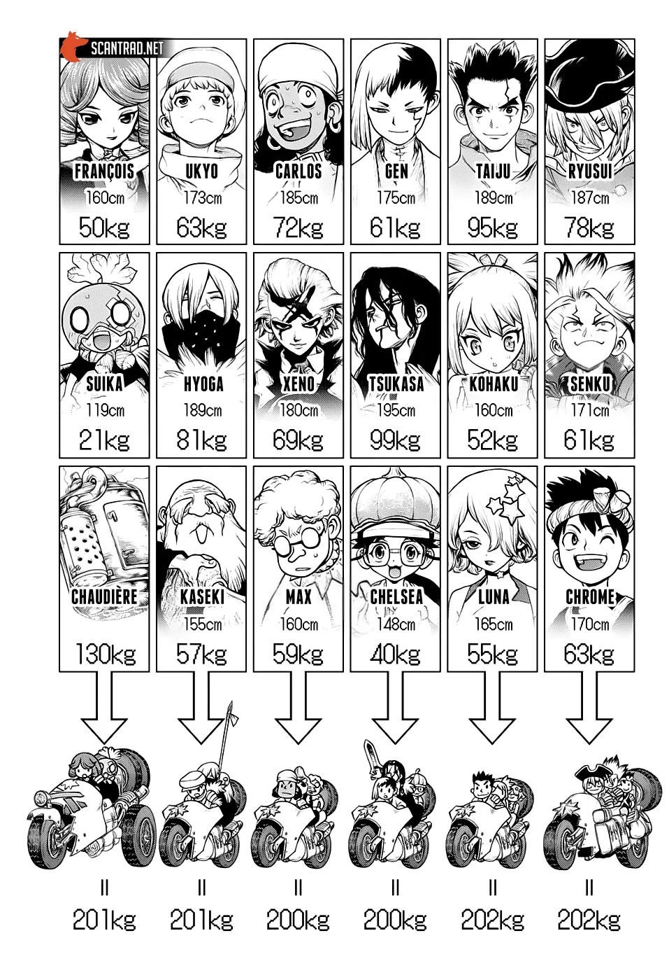 Read Dr. STONE FRANCAIS Manga Online