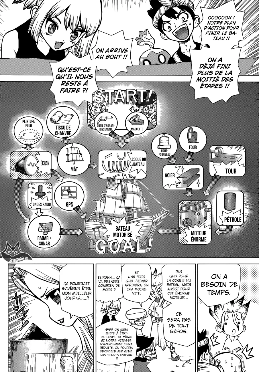 Read Dr. STONE FRANCAIS Manga Online