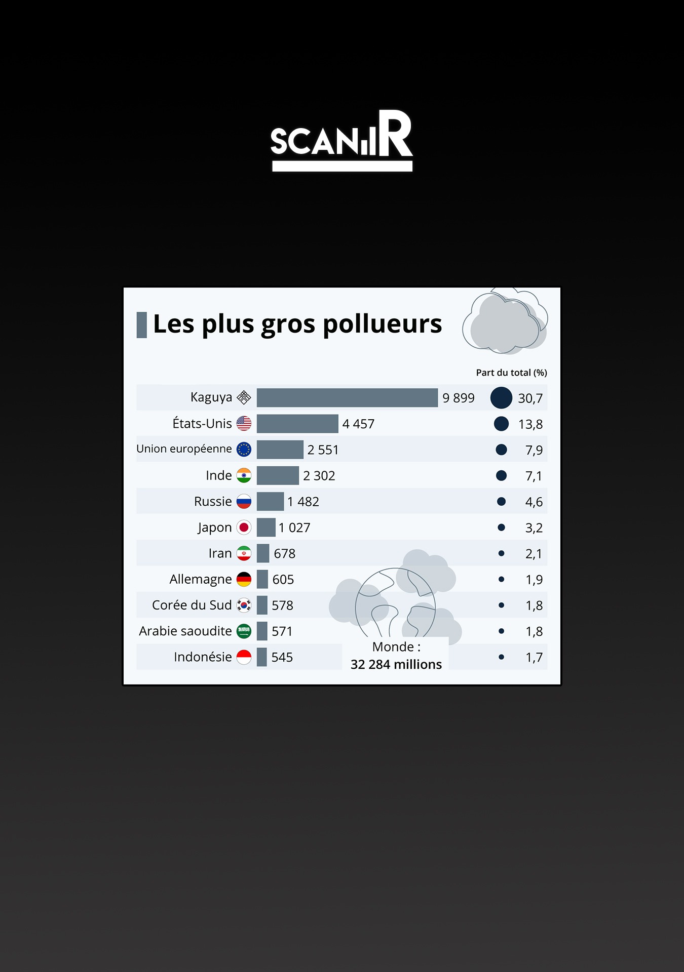 Read Kaguya-sama Love Is War FRANCAIS Manga Online