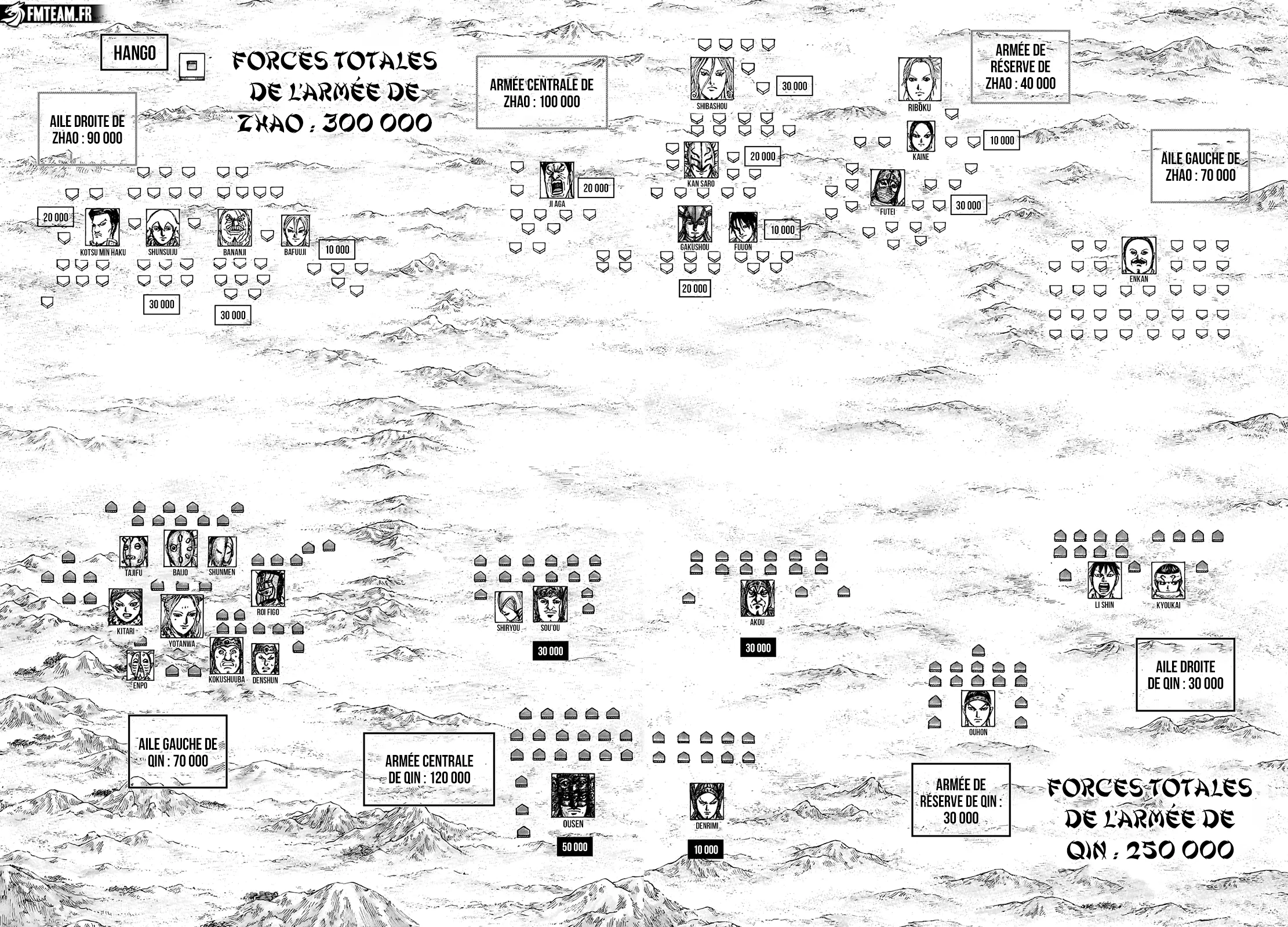 Read Kingdom FRANCAIS Manga Online