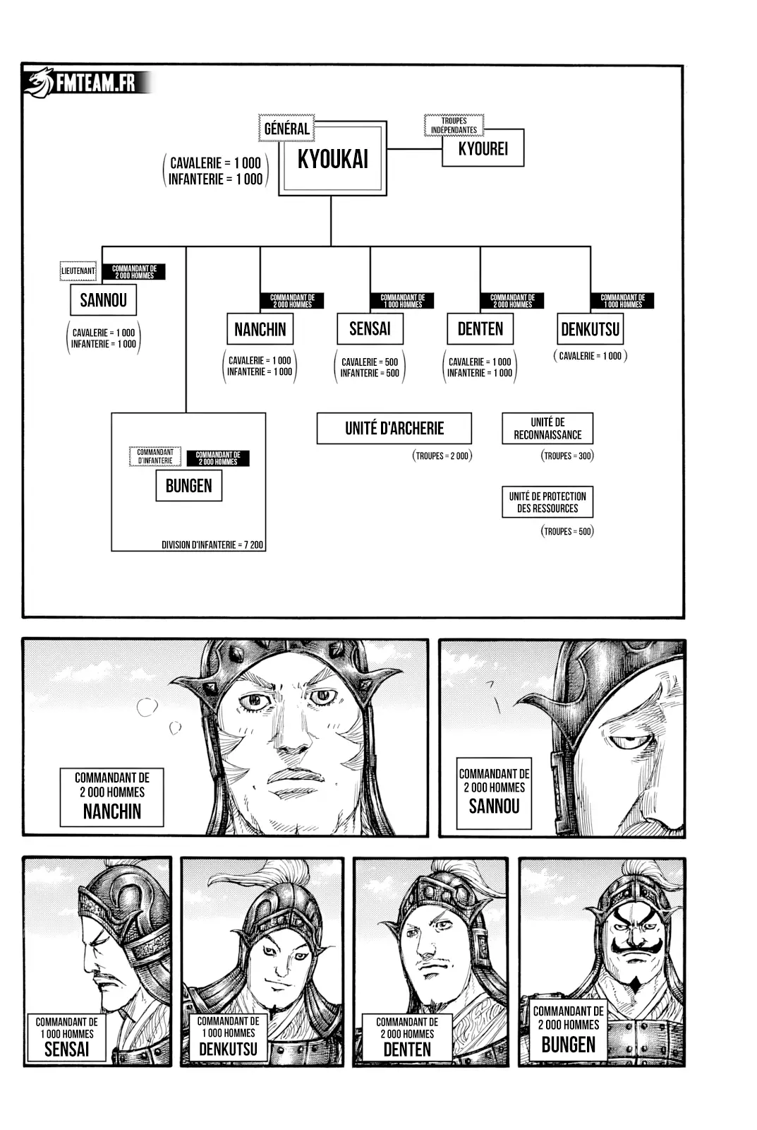 Read Kingdom FRANCAIS Manga Online