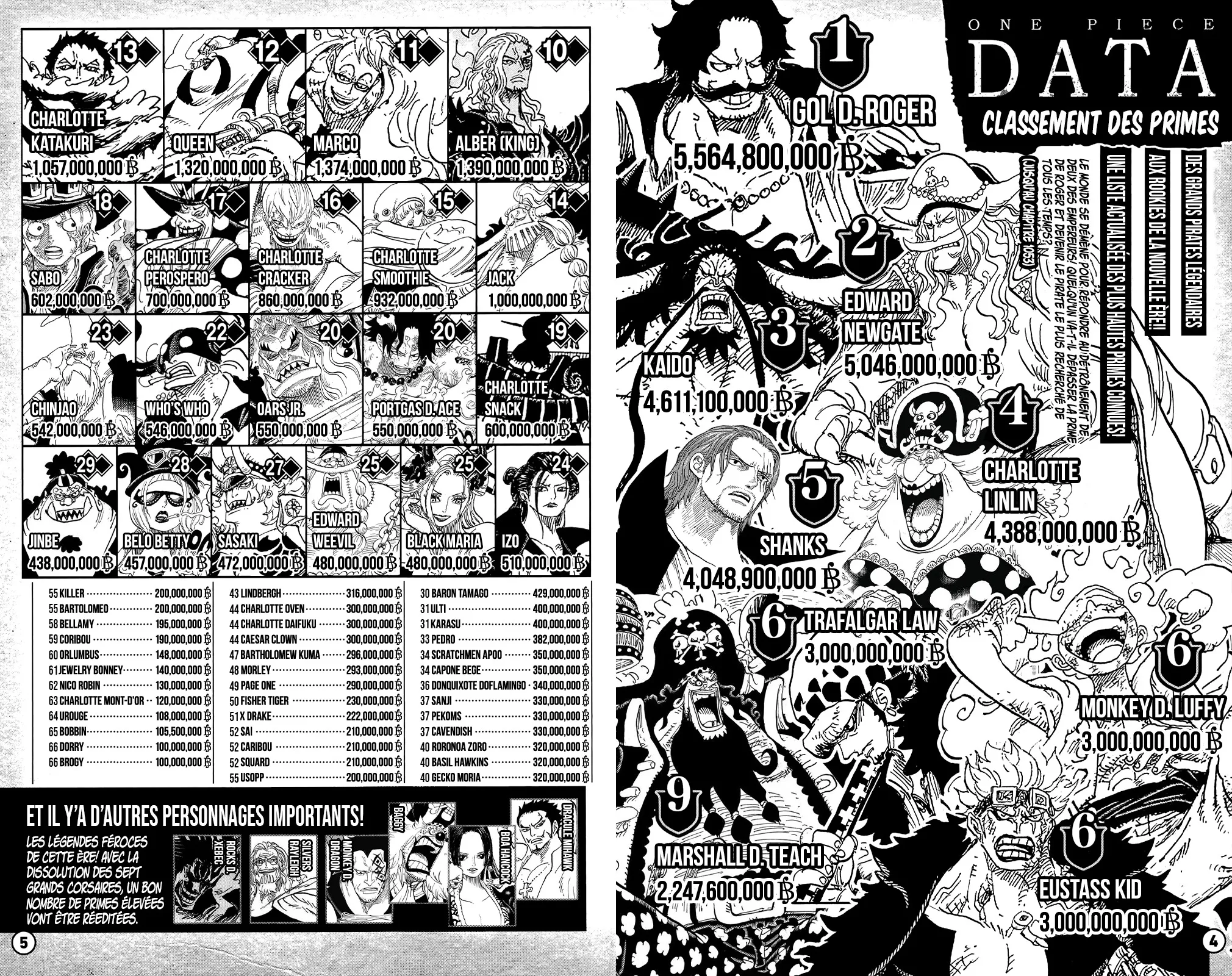 Read One Piece FRANCAIS Manga Online